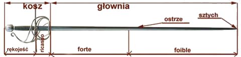 Plik:Rapier caly schemat.jpeg
