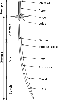 Plik:Szabla budowa.png