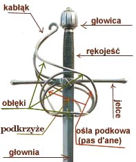 Plik:Rapier rekojesc schemat.jpeg