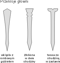 Plik:Szabla glownie.png